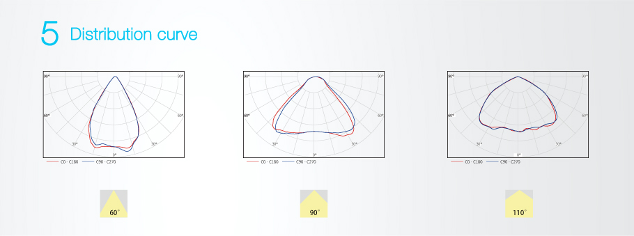 TUV Listada Luzes LED Gas Station