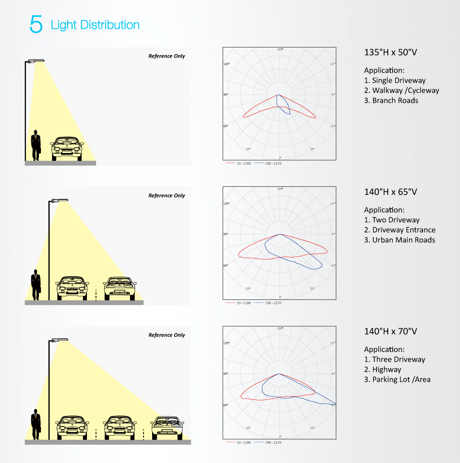 TUV Listada luzes do túnel LED